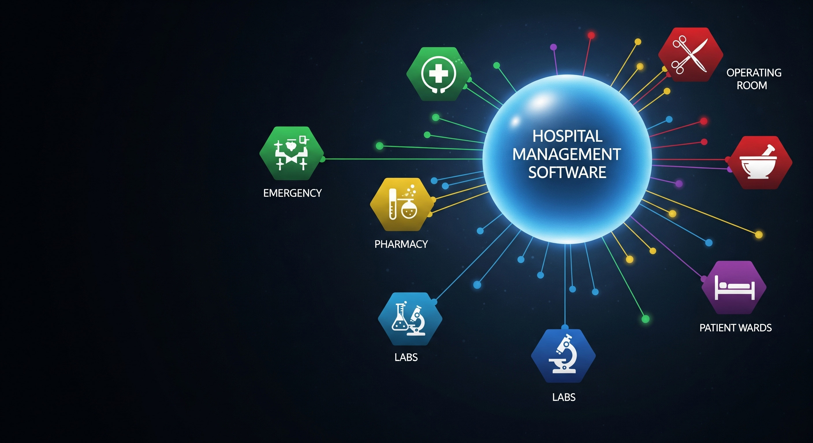 Medical Device Integration Hub MDI-Central